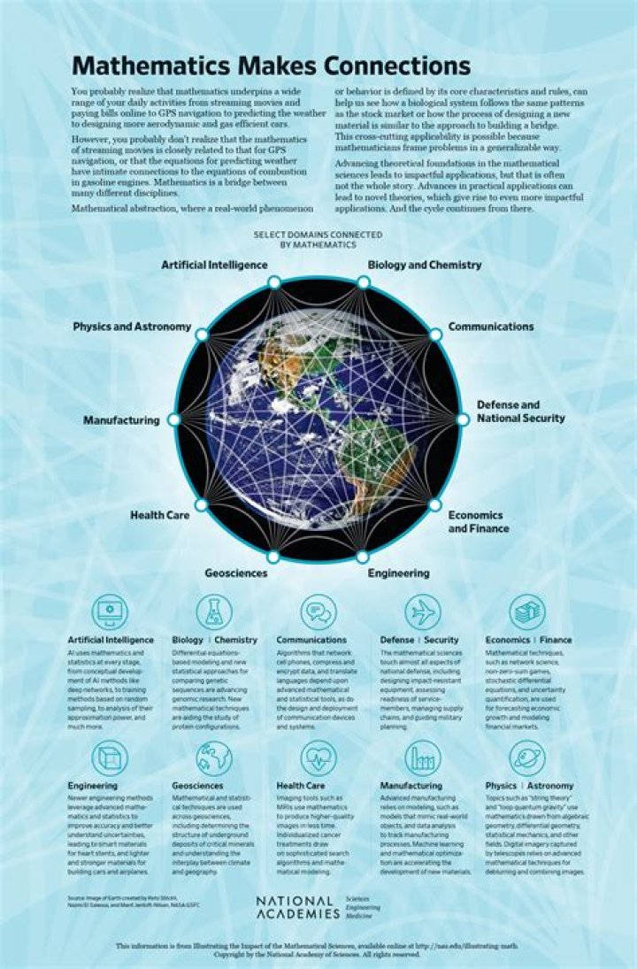 A Path To Math And Science Mastery