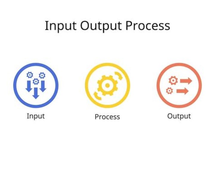 Unveiling The Secrets: Output Vs Input
